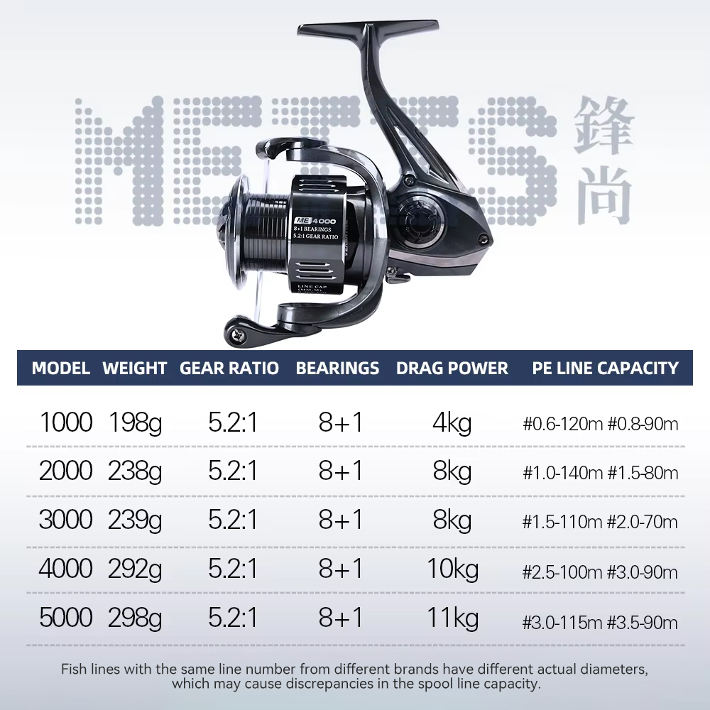 TSURINOYA METIS 1000 2000 3000 - Daiwa Reel Fuego recensie en prijs